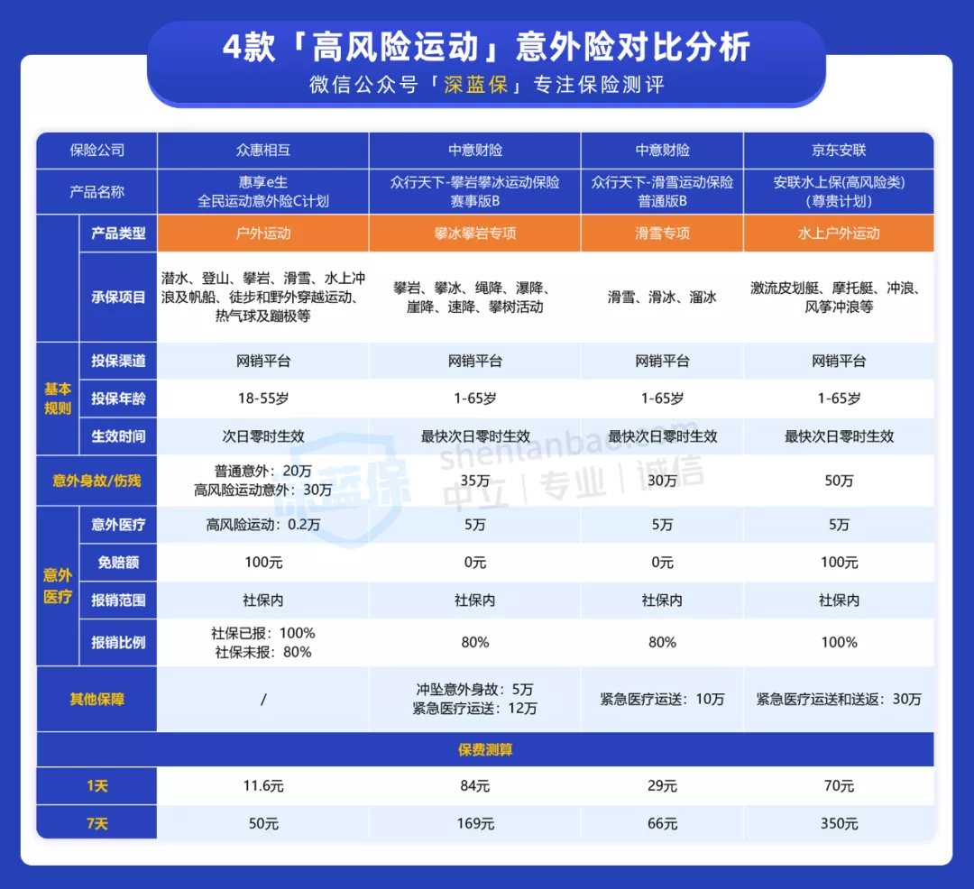 篮球比赛保险一般卖多少钱(运动时难免磕磕碰碰，学会保障自身很重要！有哪些保险可以赔？)