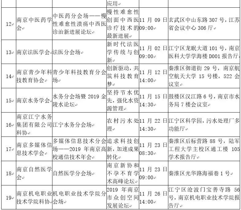 第十三届南京十大“科技之星”诞生！快来看看都有谁