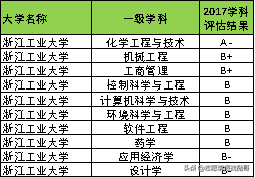 这两所双非大学，评上双一流，肯定有戏！？考生：怎么不早说？