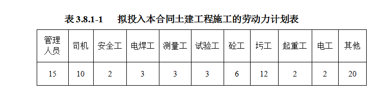 110kv水利变电站施工组织设计方案（一）