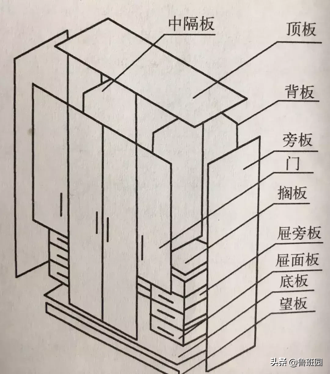 干货 | 木家具是拼凑起来的艺术，教你如何从零部件读懂它们！