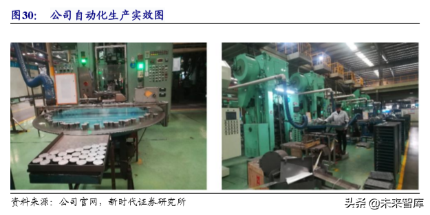 粉末冶金行业专题报告之东睦股份深度解析