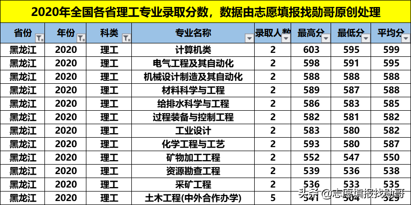 性价比超高的211大学：福州大学！专业冷热不均，选择要当心