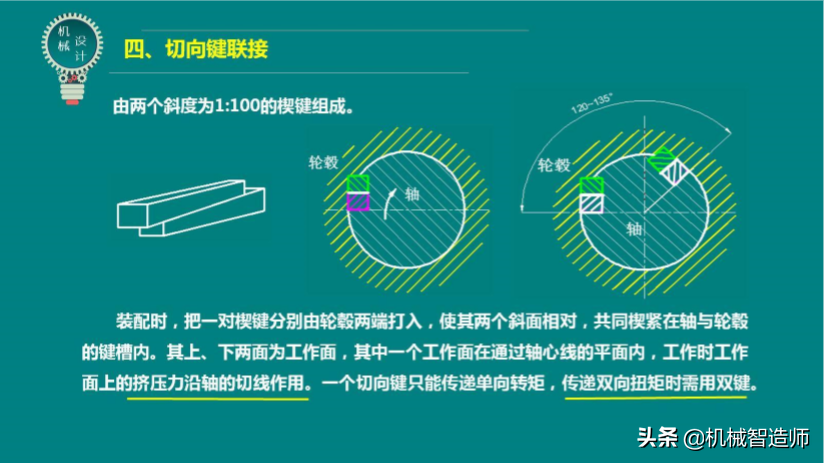 键联接和销联接不可马虎，49页PPT讲解键联接和销联接所有内容