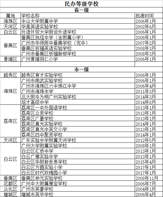 教育资源哪区强？广州11区优质学校大盘点