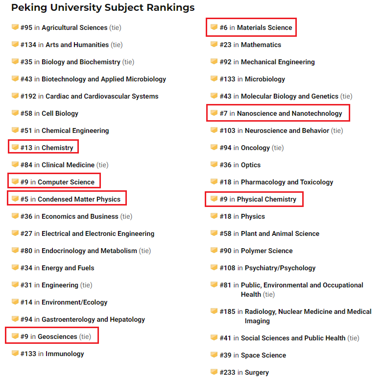 USNews大学排行榜发布，清华排26，计算机等5个专业排世界第一