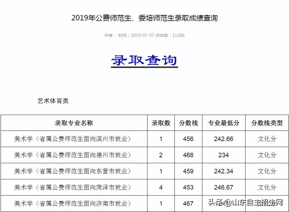山东部分高校公费师范生录取分数线及录取情况来了！请及时查询