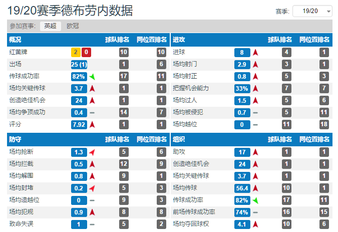 国米浪费了埃里克森的能力(深度分析，国米的埃里克森为什么不如阿扎尔，德布劳内和库蒂尼奥)