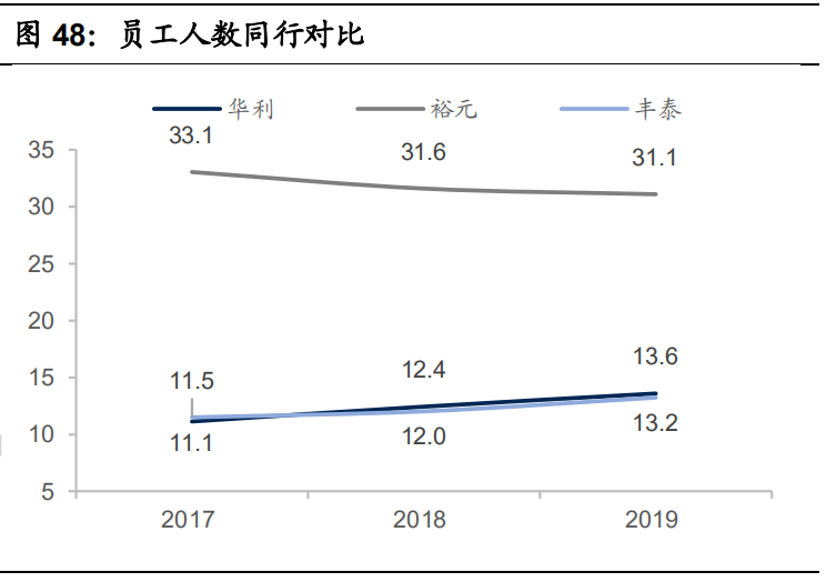 运动鞋制造行业专题研究报告：龙头企业对比分析