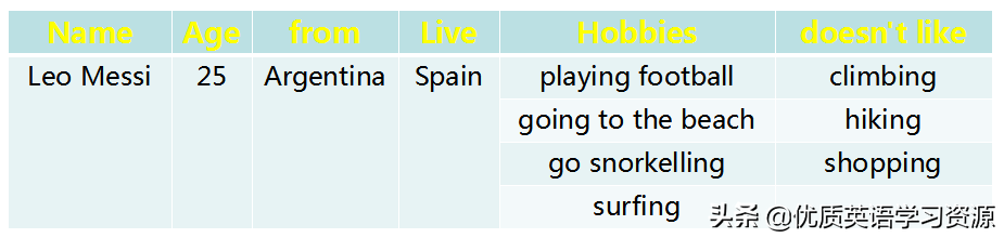 他和他的朋友们都喜欢踢足球英文(英语原版阅读：Messi and Ronaldo)