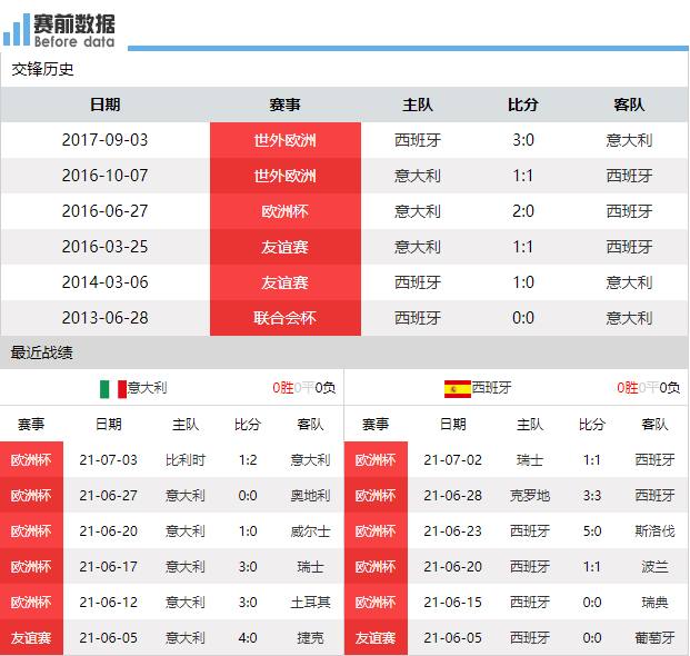 切尔西vs西班牙直播(CCTV5直播意大利vs西班牙：意大利左路存隐患 切尔西正副队长PK)