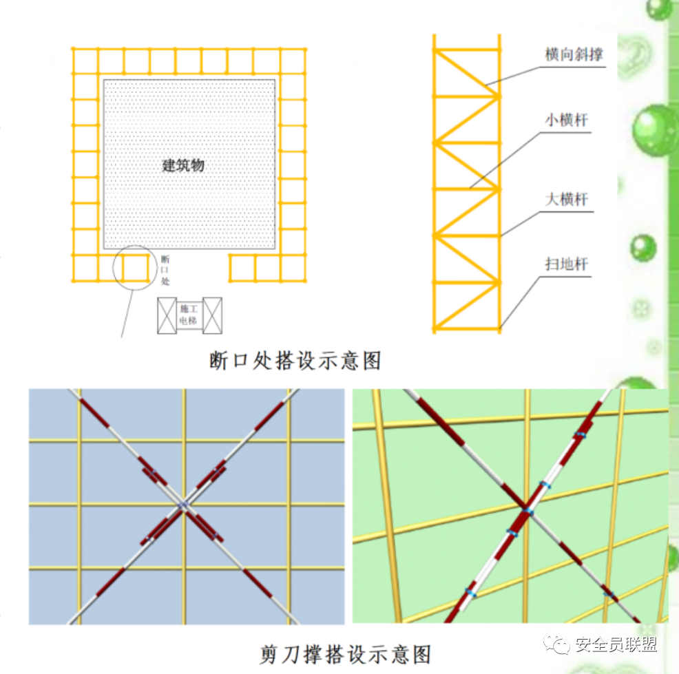 《建设工程施工安全技术操作规程》——扣件式钢管脚手架