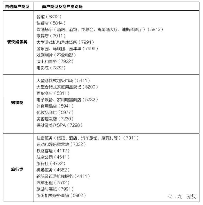 广发银行DIY卡-无损套利