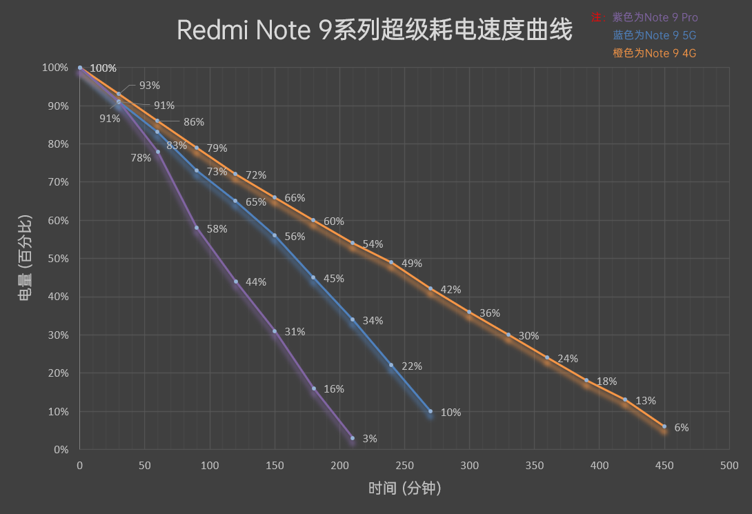 Redmi Note 9系列评测：性价比大成之作