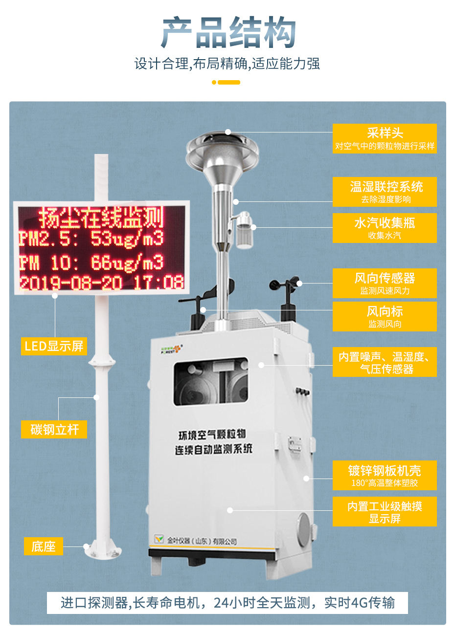 揚塵在線監測系統有什么價值？