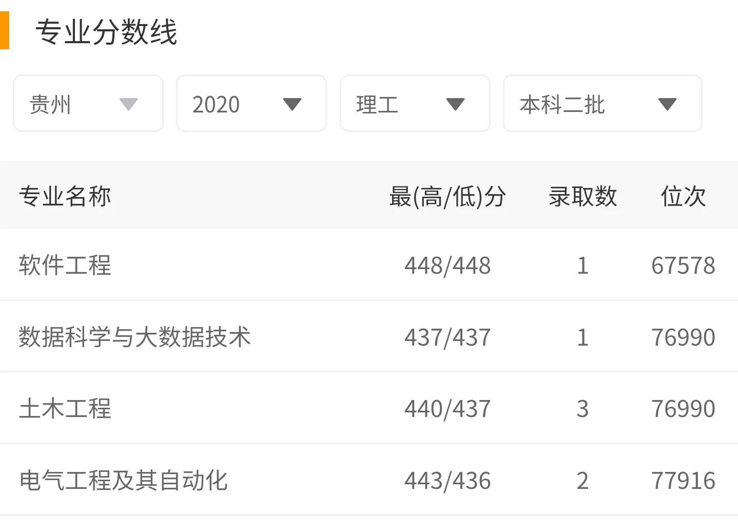 2021年最好进国家电网的电力大学