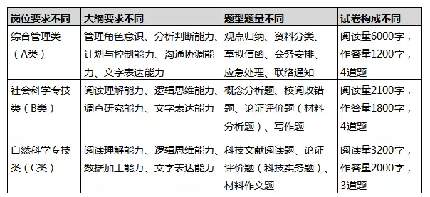 2020青海事业单位联考考情分析+选岗指导