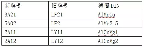 钣金工程图图面标注的要点