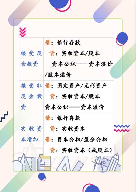 大神总结做会计分录的方法和步骤，一点都不难！收好了超实用