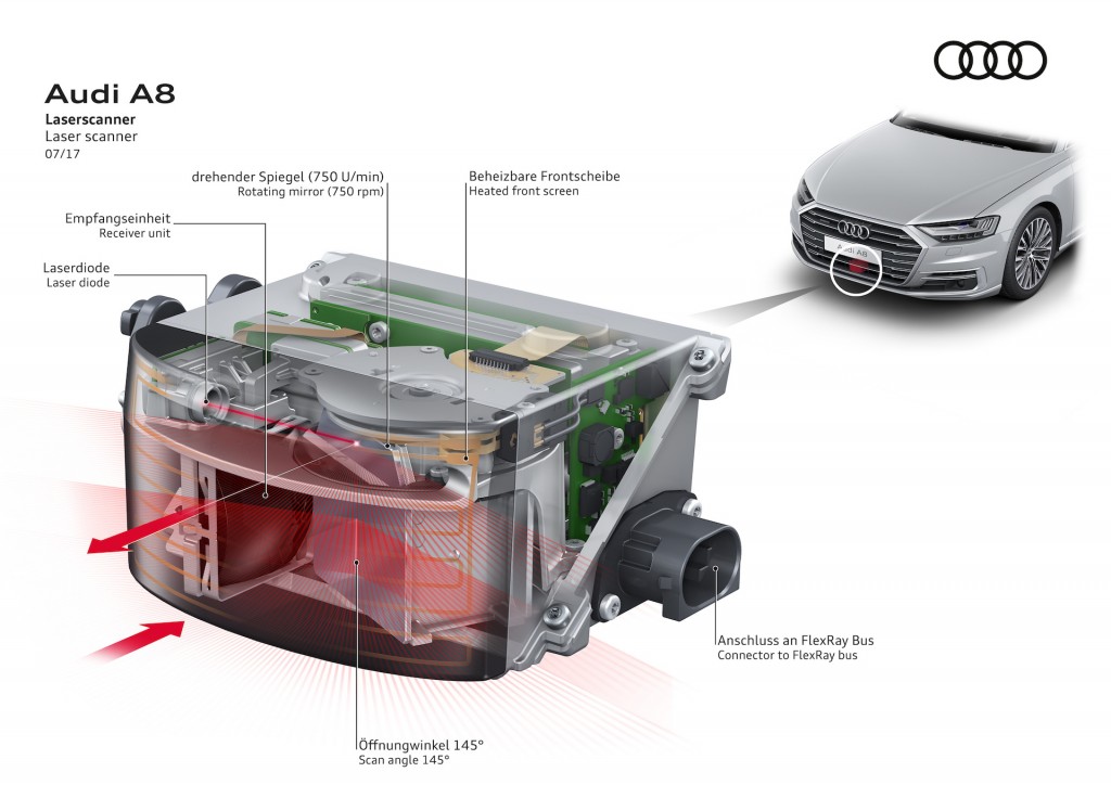 不输特斯拉Autopilot，奥迪A8 L3级别自动驾驶功能剖析