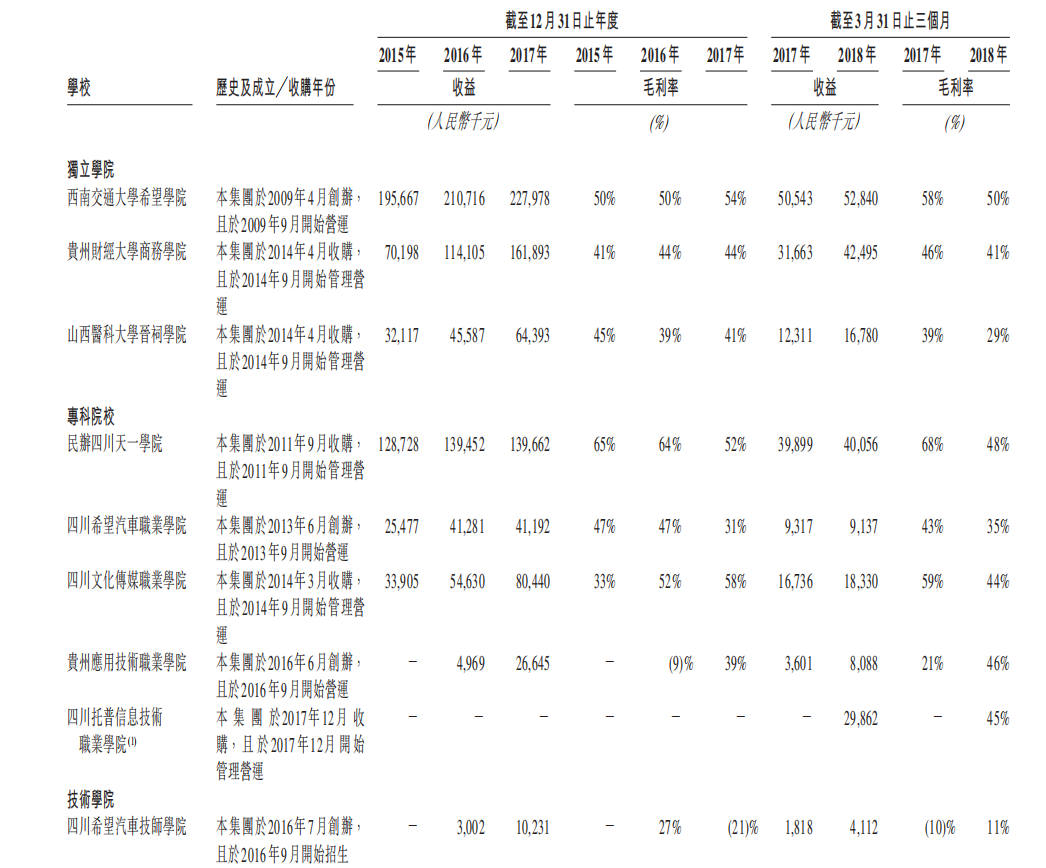 在希望的田野上：希望教育行业环境分析