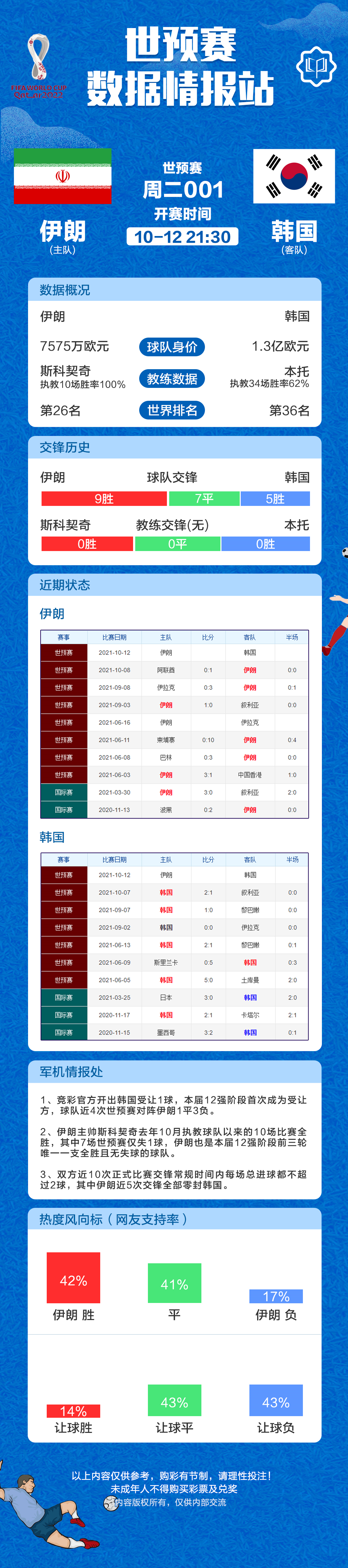 世界杯小组成绩与积分(2022世界杯欧洲区、亚洲区预选赛暨12强赛实时积分表（10月12日）)