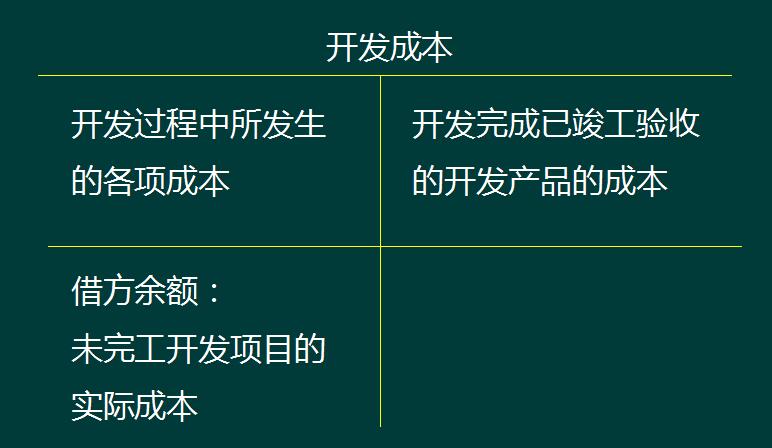 赞！房地产会计会计核算（附全盘涉税处理）来，会计千万别错过
