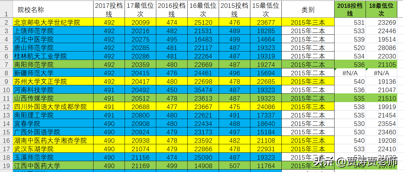 二三本合并的省份，志愿这样报，孩子上大学不会出遗憾