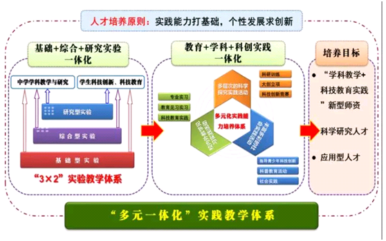 就业率98%、一大批学生考研清华！报考湖北这所大学，前景广阔
