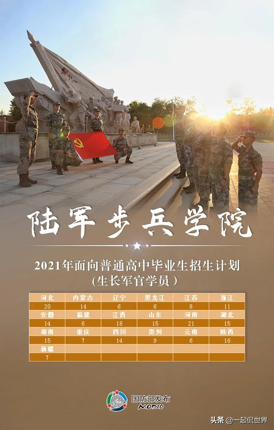 2021国内27所顶级军校，等考生加入