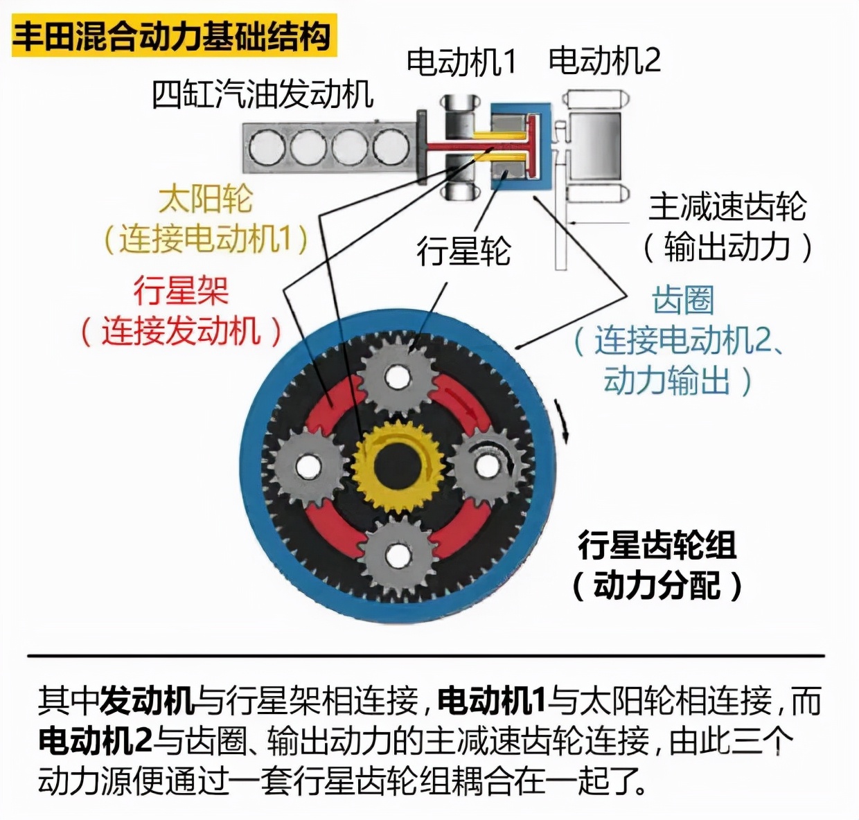 cvt和自动挡哪个好(自动变速器中的cvt,d-cvt,s-cvt,w-cvt,e-cvt都有