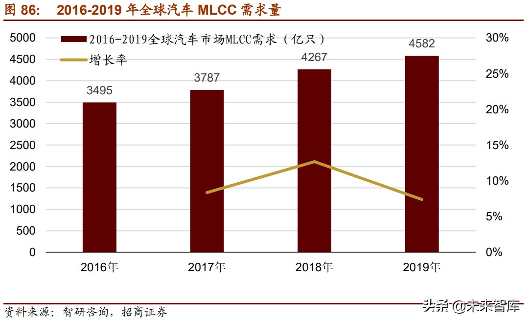 新材料产业153页深度研究报告：七大方向全面梳理（中篇）