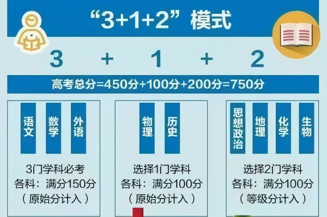 高考是全国统一试卷吗_成考全国统一试卷吗_高考全国统一试卷吗