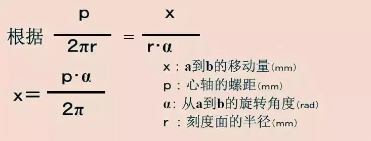 千分尺这种精密仪器，很多化工人用一辈子都并不一定规范！