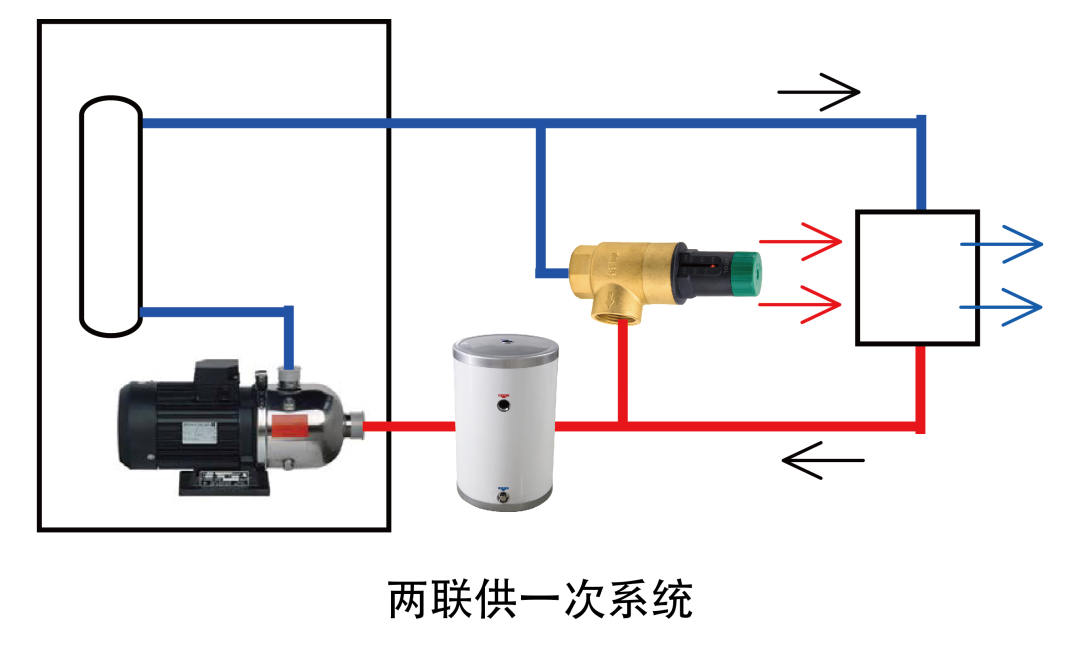 两联供系统不装压差旁通阀、过滤器、膨胀罐、水流开关故障多