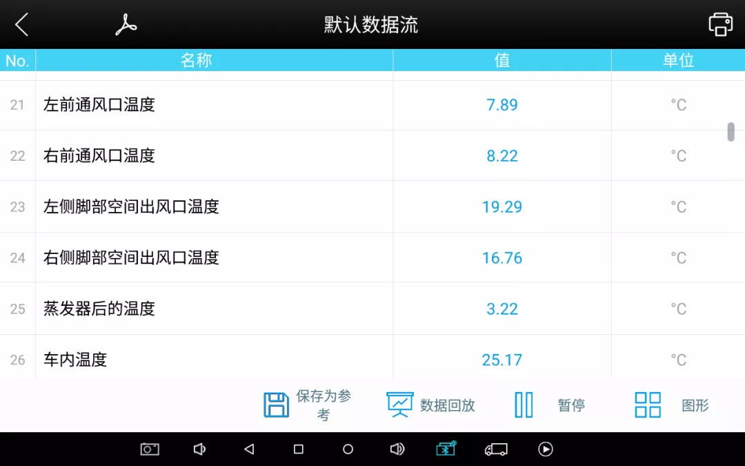 奥迪A6空调故障诊断，示意如何快速解决空调故障