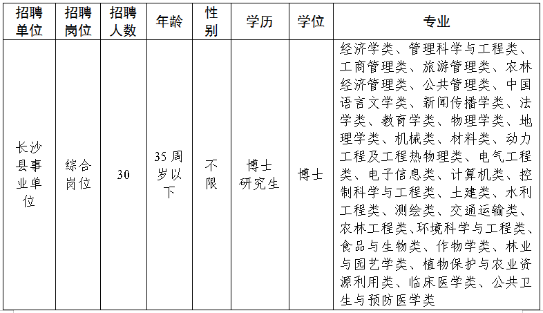 长沙县招聘（2021年湖南长沙县事业单位招聘高层次人才30名简章）