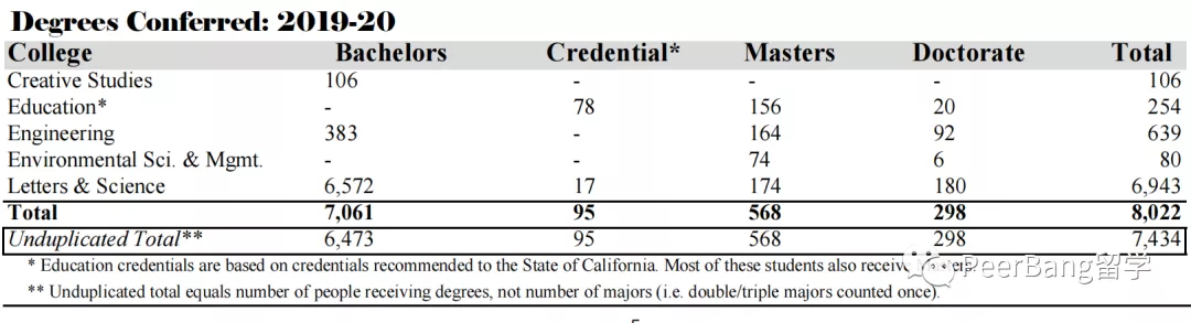 美国前30里，哪所大学不仅录取友好、强势学科还齐全？