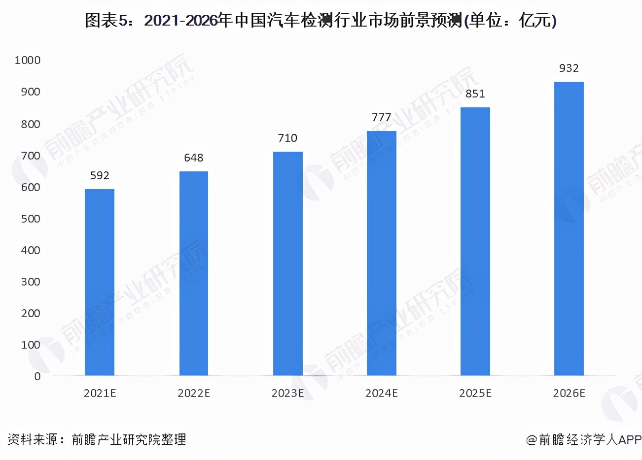2021年中国汽车检测市场现状及发展趋势分析 市场规模将持续扩大