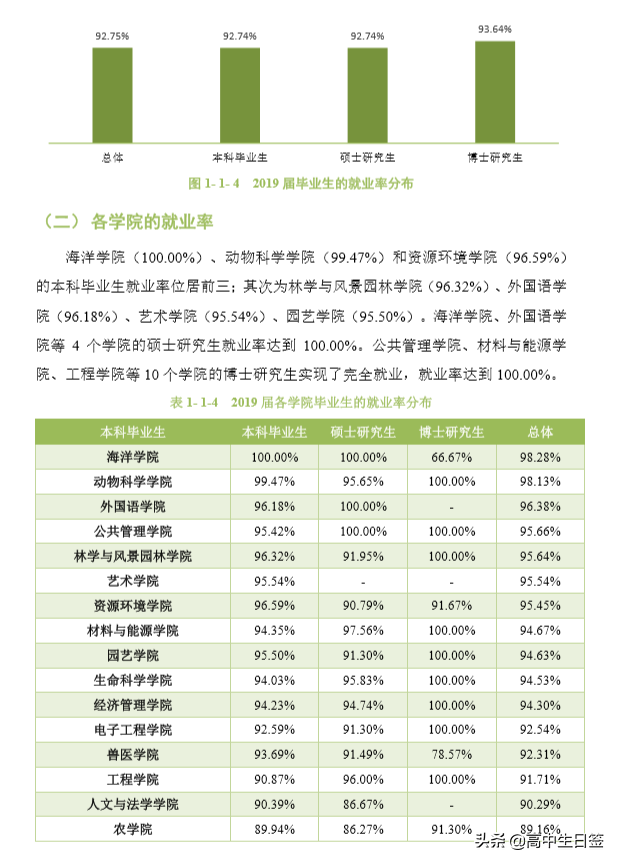 高校分享：华南农业大学（含往三年专业分数线和2020年招生简章）