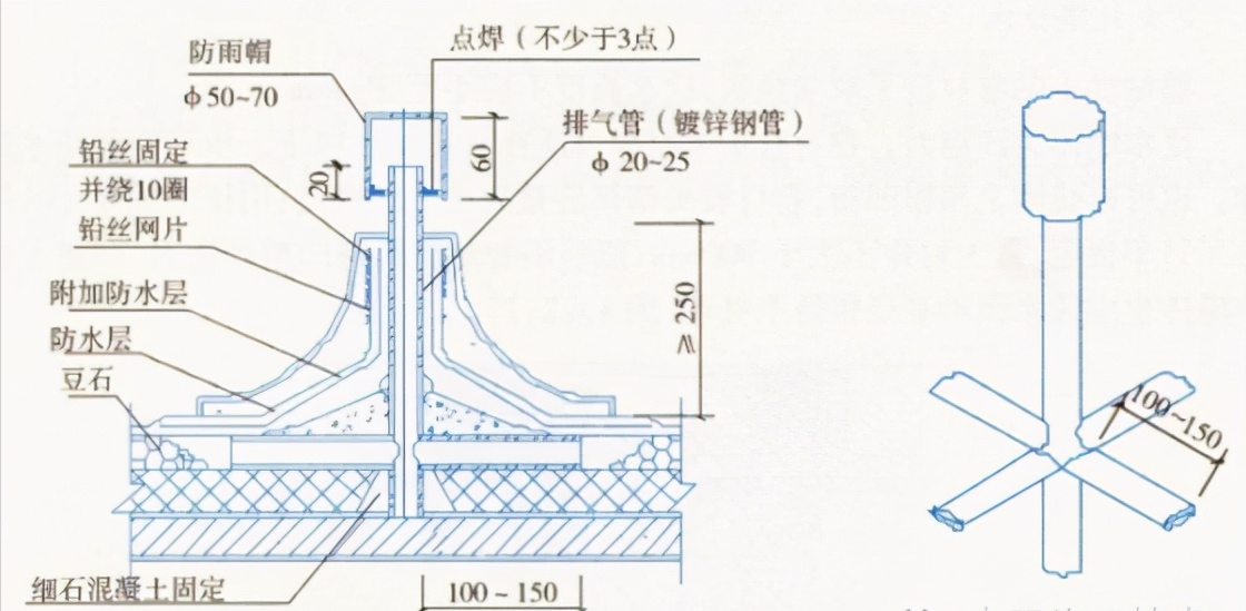 建筑工程施工细部做法之屋面