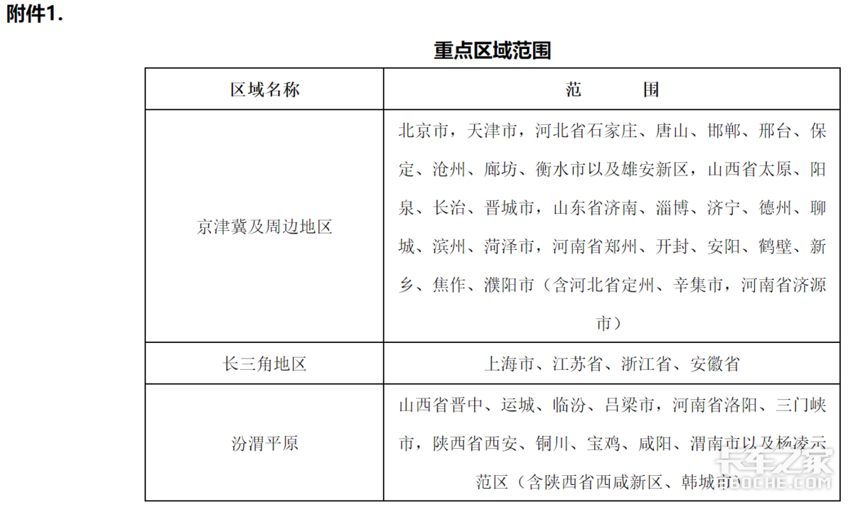 官方发文！2022年起，国五以下车辆将无法进入这些工厂