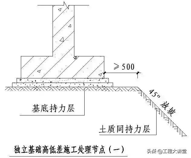 干货！史上最全“节点做法”（一）