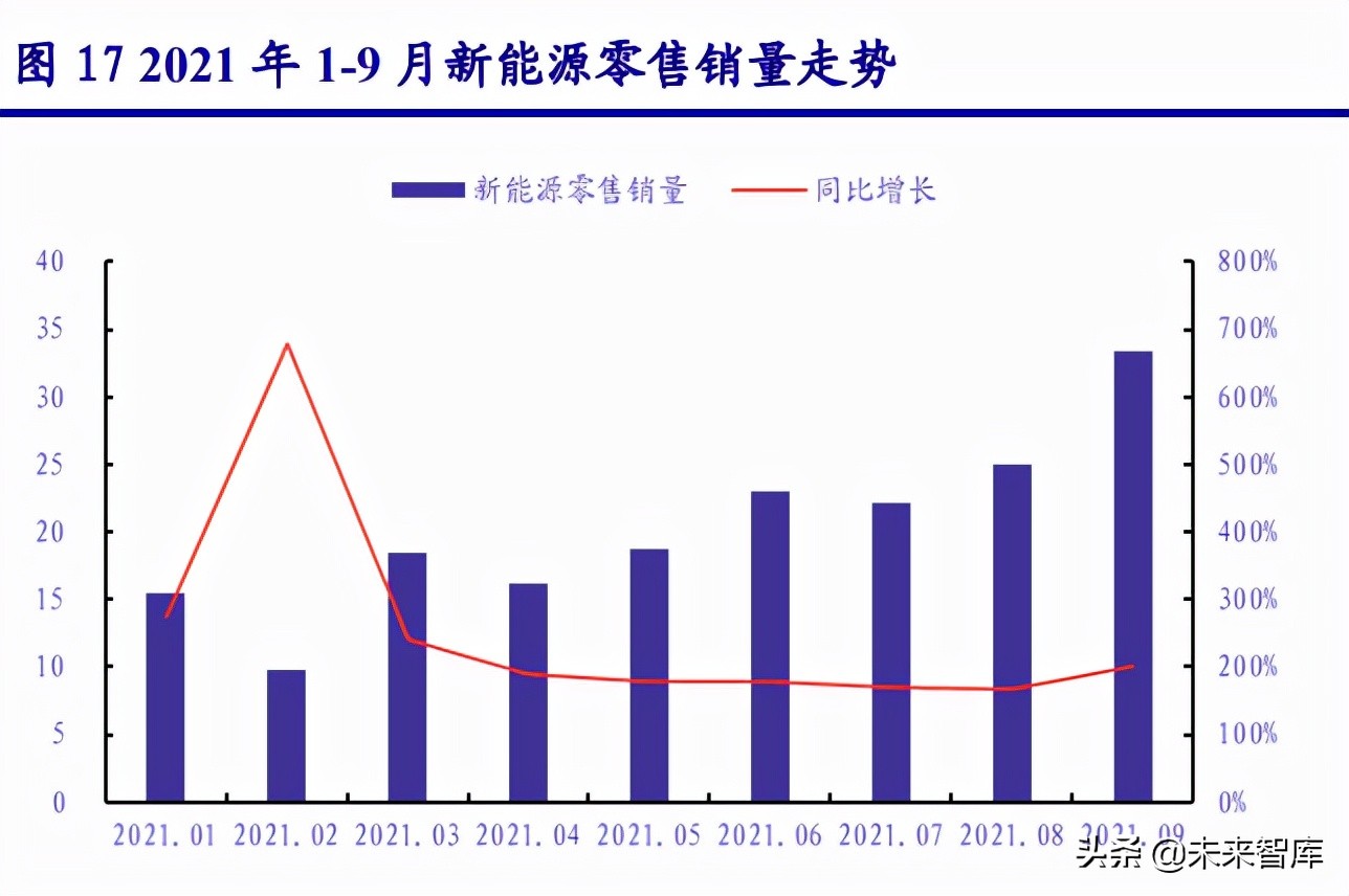 先进制造业三季报前瞻：景气分化，聚焦光伏、锂电、电商、军工