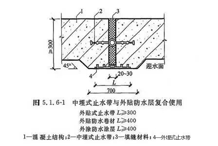 干货必看 | 结构设计易违反的强制性条文