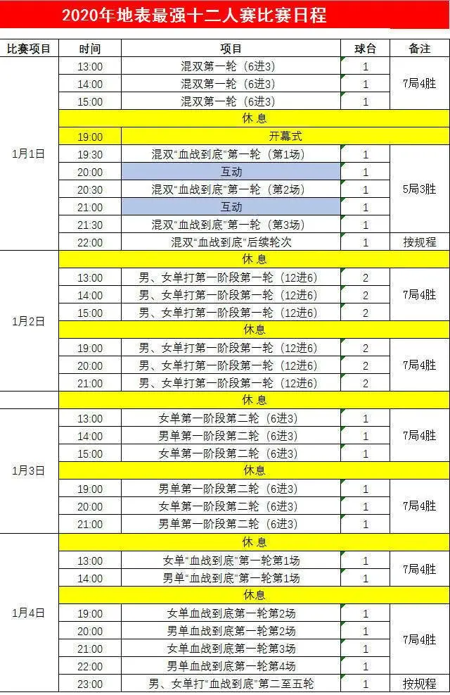 2020年地表最强12人(国乒最强12人名单出炉，釜山世乒赛直指冠军！一世界冠军却无缘)