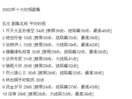 结果在香港的收视(狗血的大热，拿奖的翻车，香港引进内地剧，冰火反差好意外)