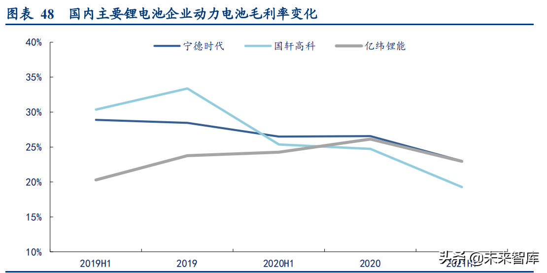 新能源汽车行业深度研究与投资策略报告：拥抱时代，电动未来