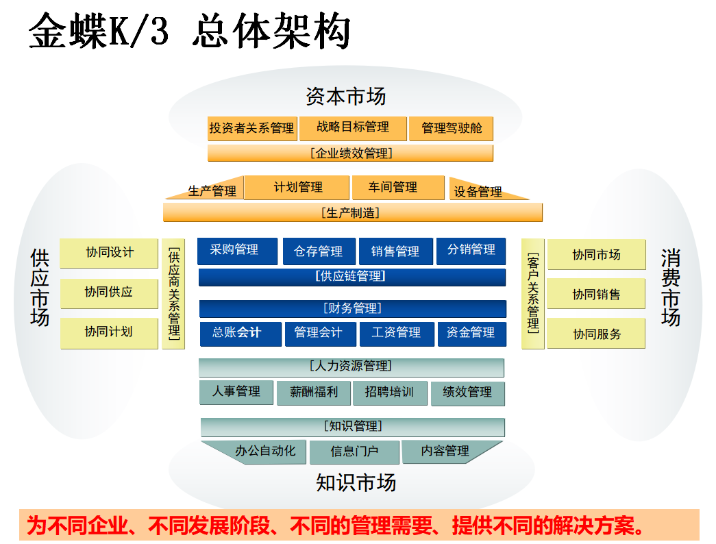 实习会计一路过关斩将，只因她有这套珍藏的金蝶财务软件流程图