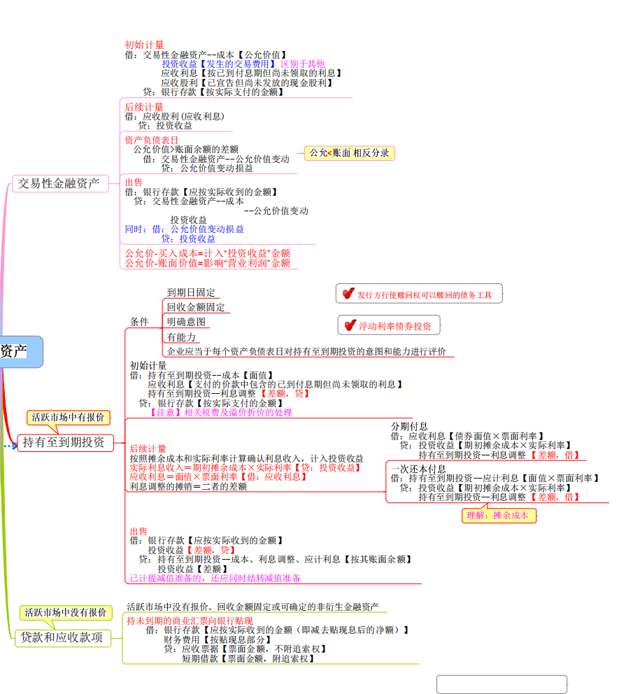 熬了整整3夜！终于把财务思维汇总成46套财务思维导图，真心实用